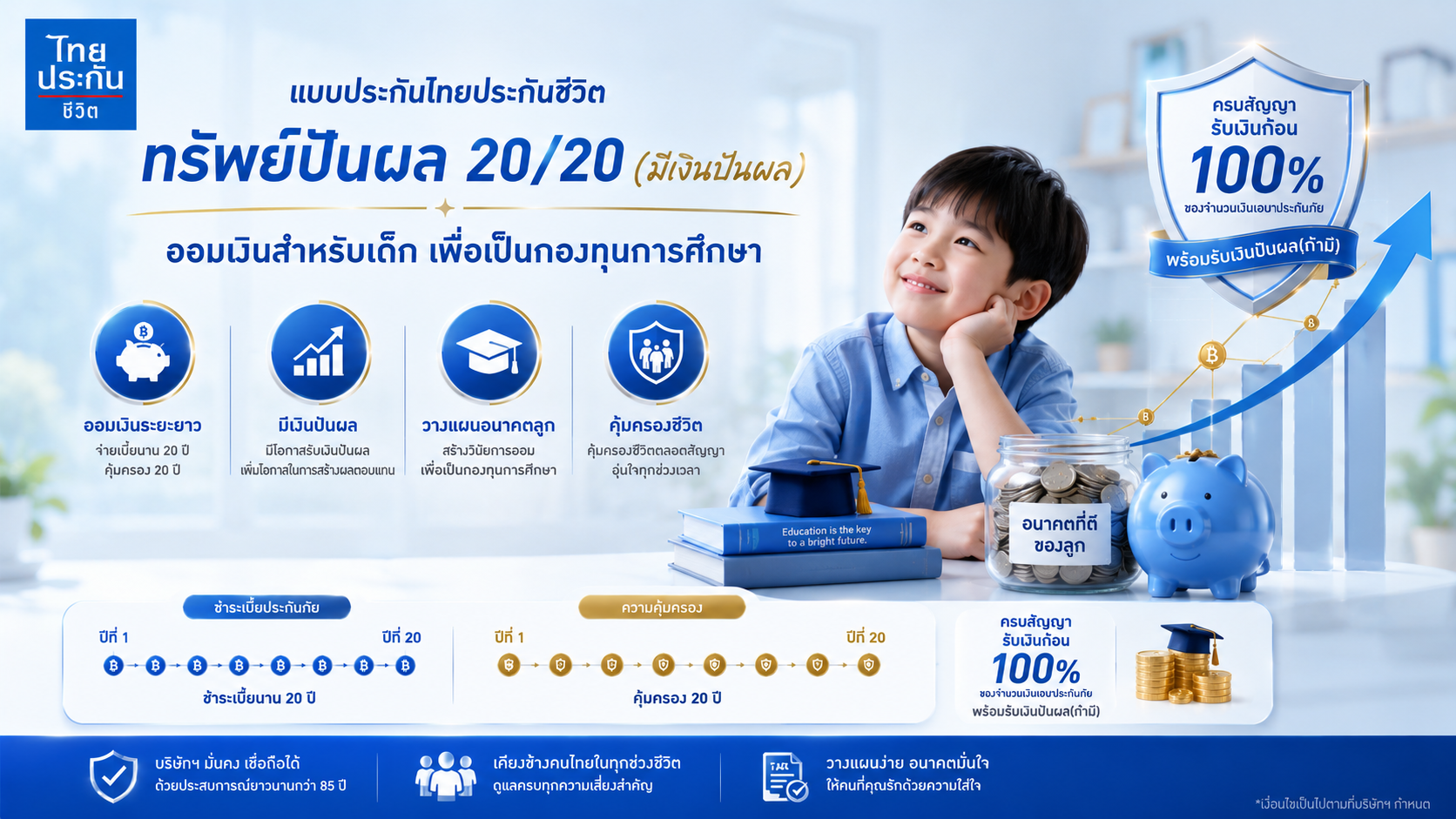 แบบประกัน ทรัพย์ปันผล 20/20 สำหรับลูกรัก