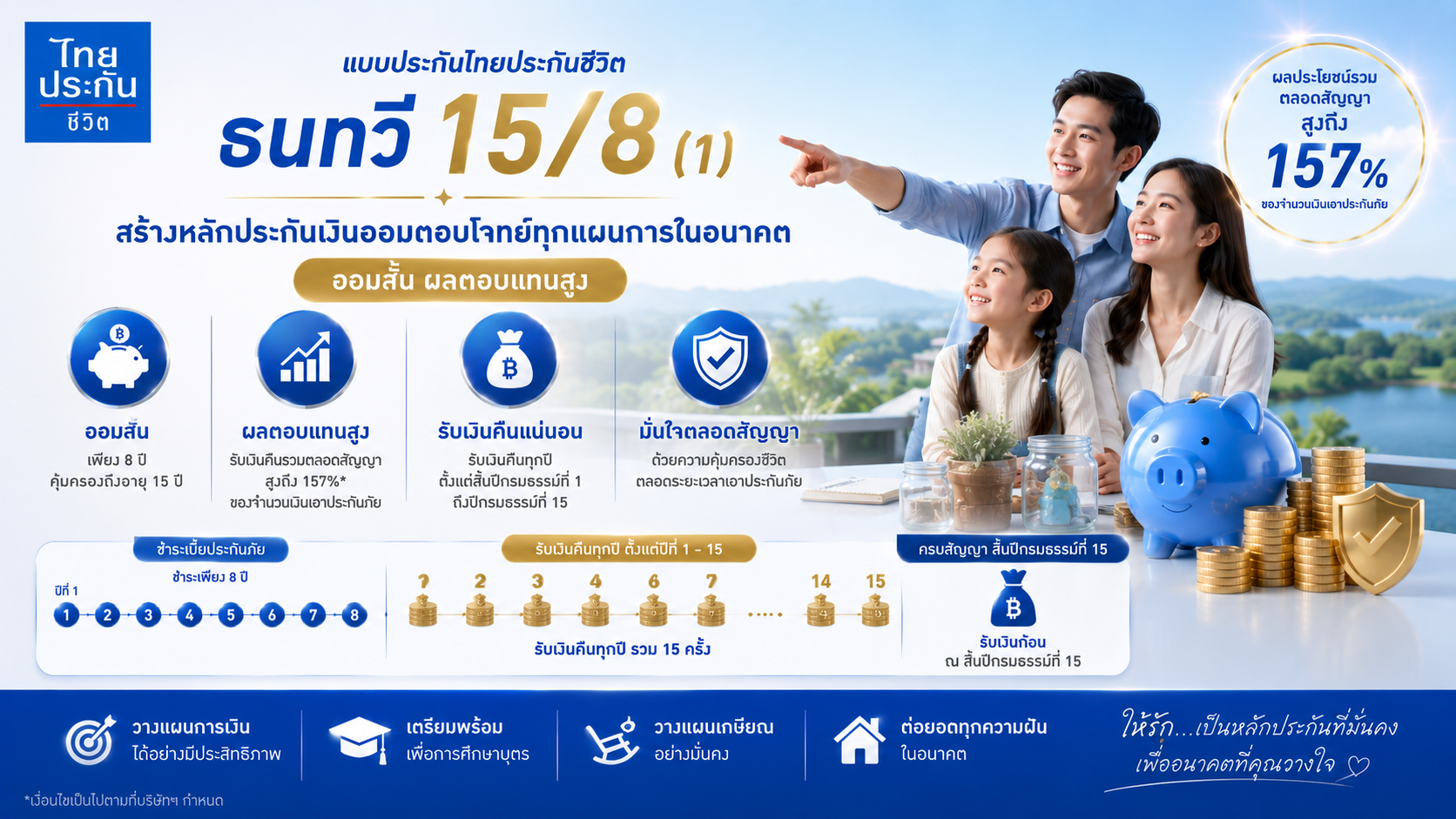 แบบประกัน ธนทวี 15/8 สำหรับลูกรัก