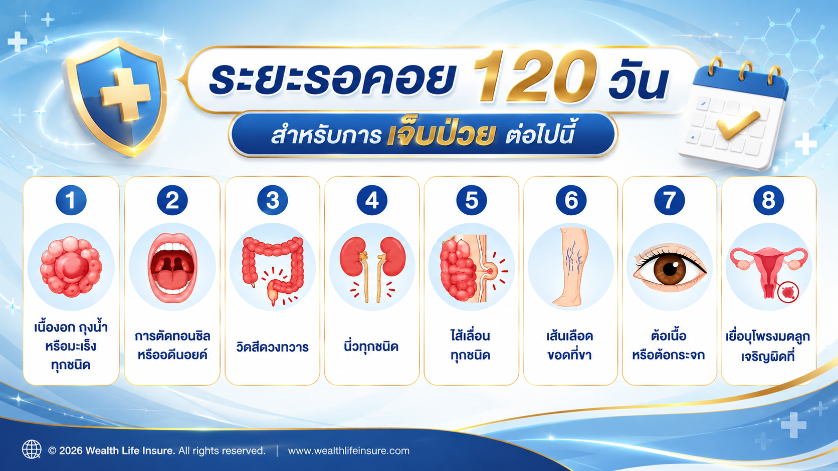 ระยะรอคอย 120 วัน คืออะไร? โรคใดบ้างที่ต้องรอก่อนเคลมประกันสุขภาพ