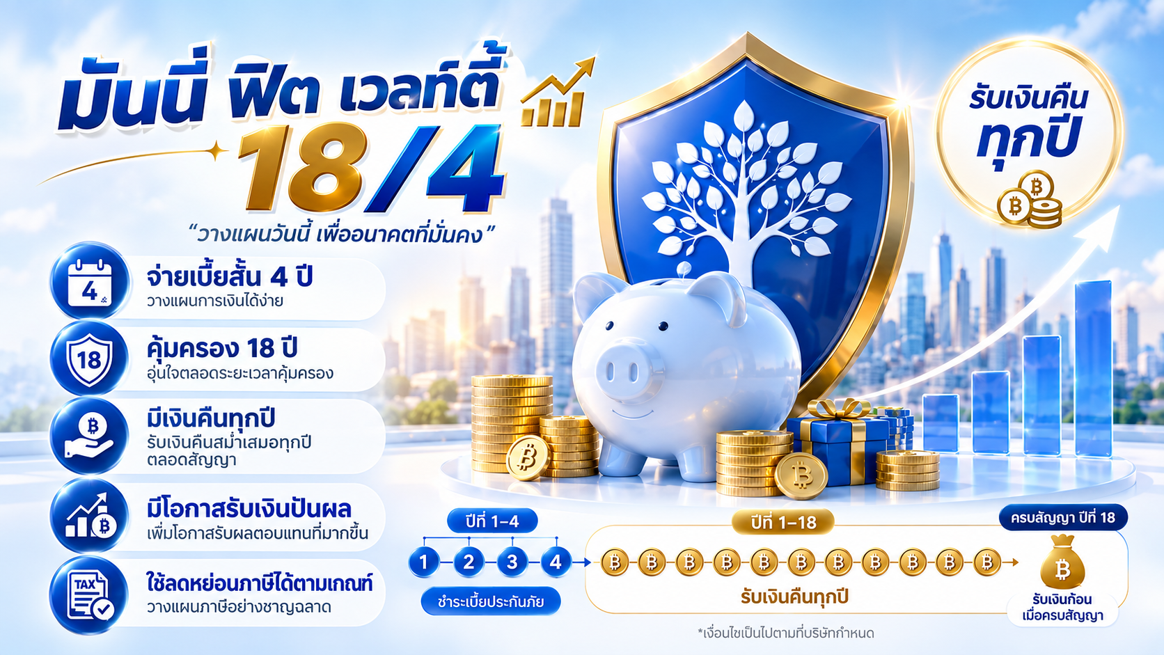 ภาพแบบประกัน มันนี่ ฟิต เวลท์ตี้ 18/4